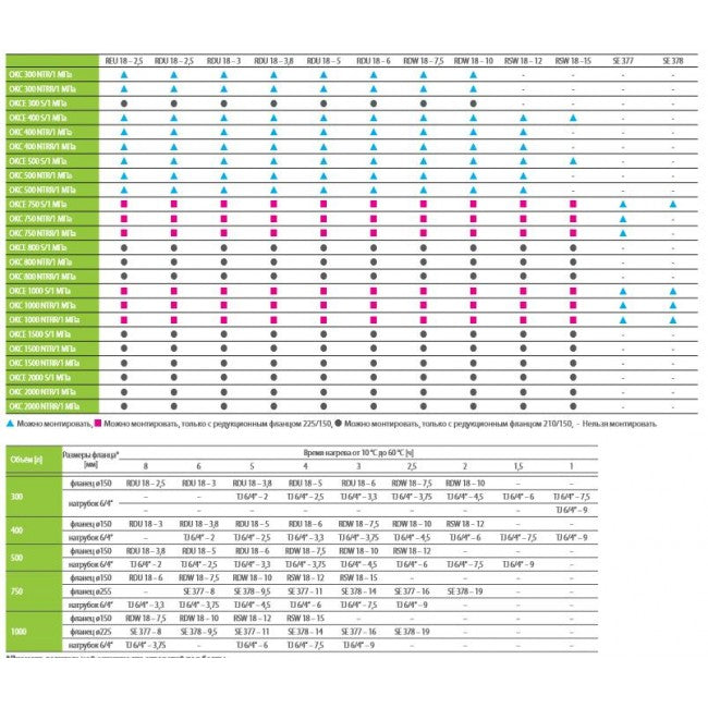 Drazice 3342000ND Water Heater Element Steatite 2000W D=48mm