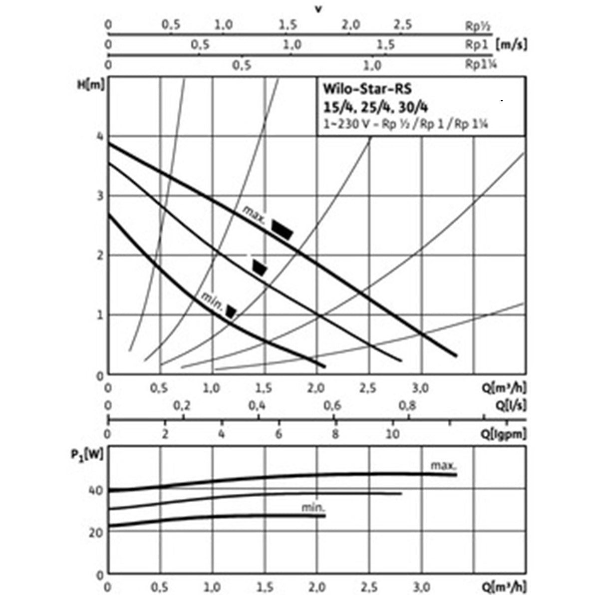 Circulation Pump Wilo Star-RS 25/40 130 (gray)
